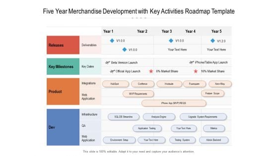 Five Year Merchandise Development With Key Activities Roadmap Template Guidelines