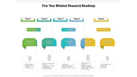 Five Year Mindset Research Roadmap Template