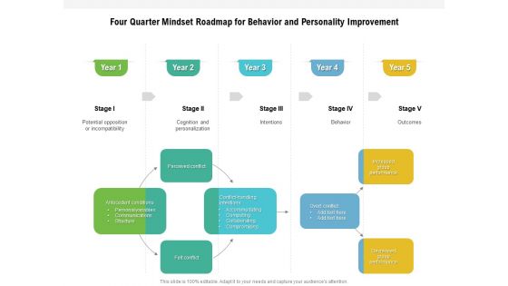 Five Year Mindset Roadmap For Behavior And Personality Improvement Slides