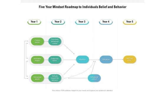 Five Year Mindset Roadmap To Individuals Belief And Behavior Microsoft