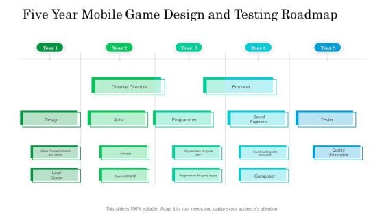 Five Year Mobile Game Design And Testing Roadmap Structure