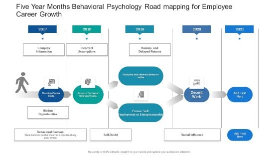 Five Year Months Behavioral Psychology Road Mapping For Employee Career Growth Topics