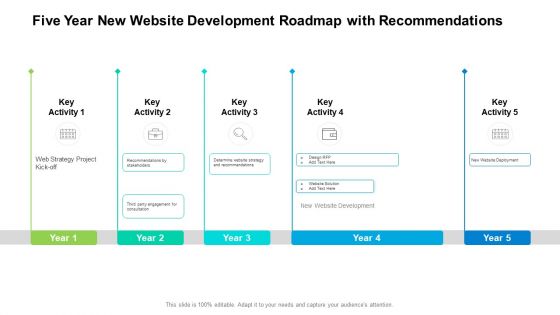 Five Year New Website Development Roadmap With Recommendations Designs