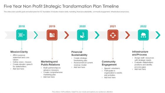 Five Year Non Profit Strategic Transformation Plan Timeline Ppt Gallery Graphics Template PDF