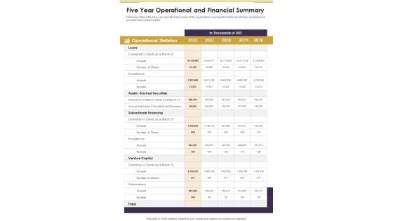 Five Year Operational And Financial Summary One Pager Documents