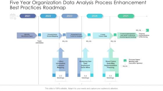 Five Year Organization Data Analysis Process Enhancement Best Practices Roadmap Rules