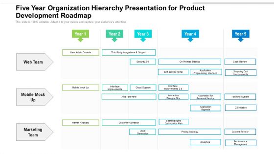 Five Year Organization Hierarchy Presentation For Product Development Roadmap Portrait