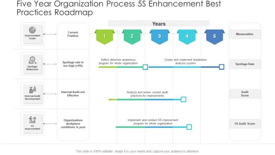 Five Year Organization Process 5S Enhancement Best Practices Roadmap Sample