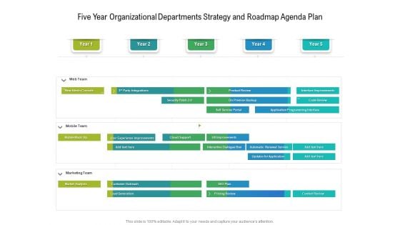 Five Year Organizational Departments Strategy And Roadmap Agenda Plan Summary Five Year Organizational Departments Strategy And Roadmap Agenda Plan Summary