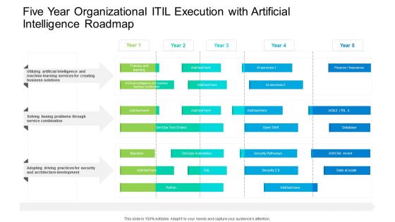 Five Year Organizational ITIL Execution With Artificial Intelligence Roadmap Demonstration Five Year Organizational ITIL Execution With Artificial Intelligence Roadmap Demonstration