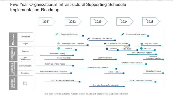 Five Year Organizational Infrastructural Supporting Schedule Implementation Roadmap Introduction