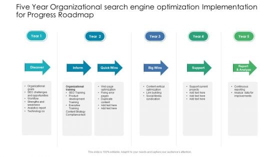 Five Year Organizational Search Engine Optimization Implementation For Progress Roadmap Ideas