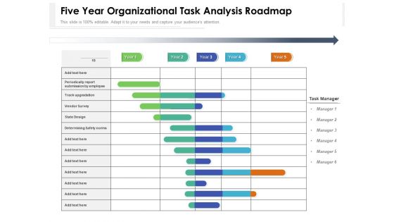 Five Year Organizational Task Analysis Roadmap Information