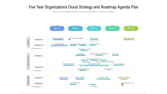 Five Year Organizations Cloud Strategy And Roadmap Agenda Plan Ideas