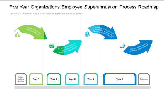 Five Year Organizations Employee Superannuation Process Roadmap Inspiration