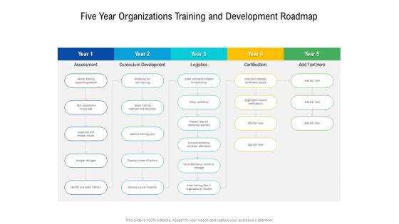Five Year Organizations Training And Development Roadmap Brochure