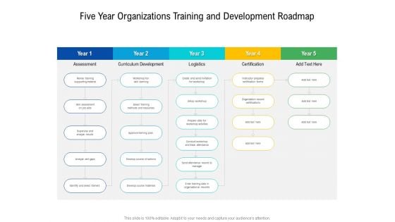 Five Year Organizations Training And Development Roadmap Brochure Five Year Organizations Training And Development Roadmap Brochure