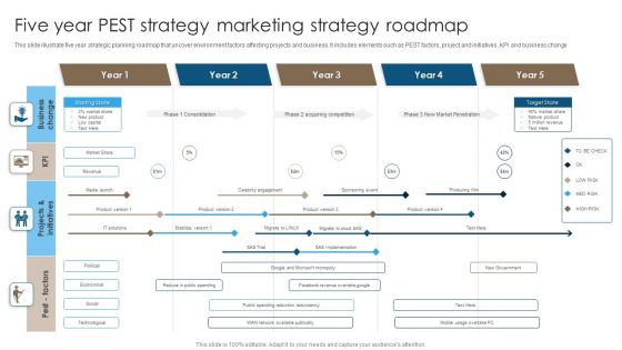 Five Year PEST Strategy Marketing Strategy Roadmap Structure PDF