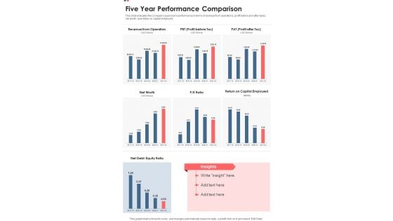 Five Year Performance Comparison One Pager Documents