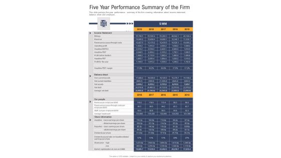 Five Year Performance Summary Of The Firm One Pager Documents Five Year Performance Summary Of The Firm One Pager Documents