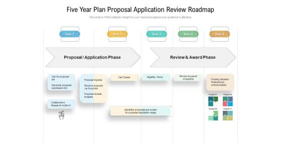Five Year Plan Proposal Application Review Roadmap Graphics