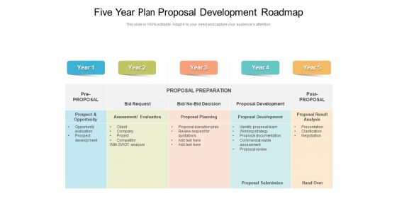 Five Year Plan Proposal Development Roadmap Elements