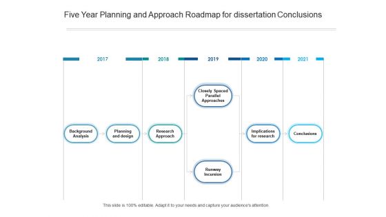 Five Year Planning And Approach Roadmap For Dissertation Conclusions Ideas Five Year Planning And Approach Roadmap For Dissertation Conclusions Ideas