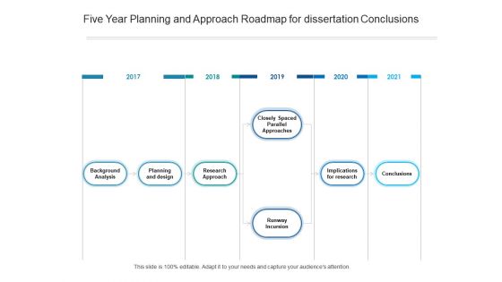 Five Year Planning And Approach Roadmap For Dissertation Conclusions Ideas