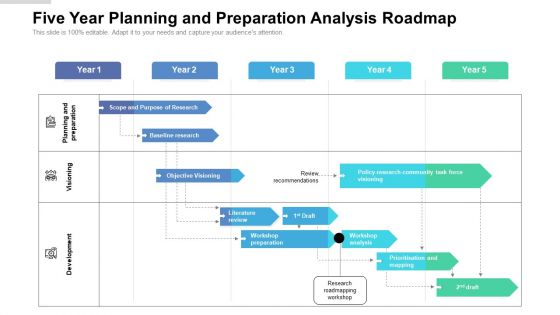 Five Year Planning And Preparation Analysis Roadmap Background