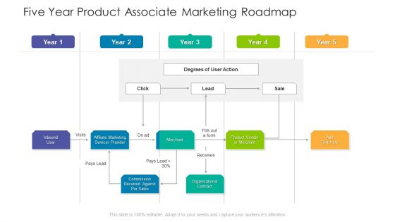 Five Year Product Associate Marketing Roadmap Ppt Slide PDF