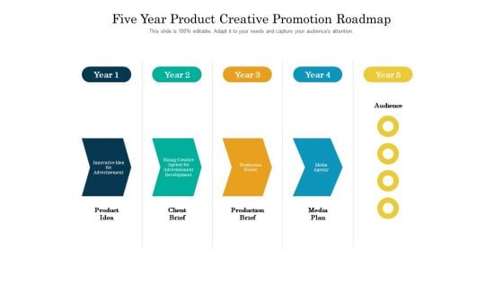 Five Year Product Creative Promotion Roadmap Demonstration