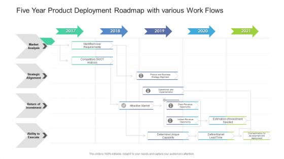 Five Year Product Deployment Roadmap With Various Work Flows Ideas PDF