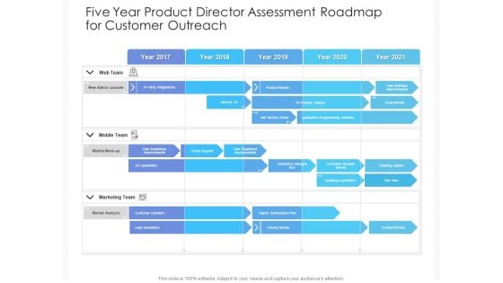 Five Year Product Director Assessment Roadmap For Customer Outreach Icons