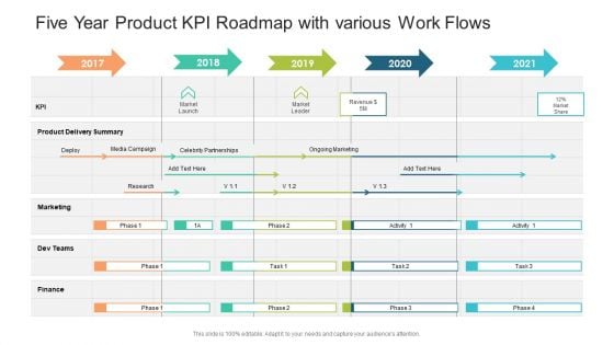 Five Year Product KPI Roadmap With Various Work Flows Diagrams PDF