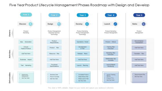 Five Year Product Lifecycle Management Phases Roadmap With Design And Develop Pictures