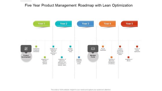 Five Year Product Management Roadmap With Lean Optimization Elements