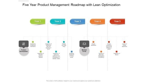 Five Year Product Management Roadmap With Lean Optimization Elements Five Year Product Management Roadmap With Lean Optimization Elements
