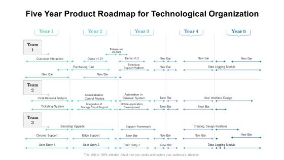 Five Year Product Roadmap For Technological Organization Elements