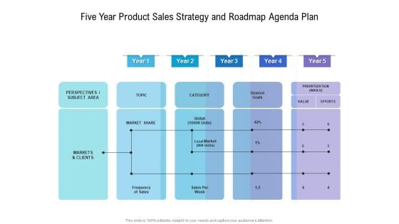 Five Year Product Sales Strategy And Roadmap Agenda Plan Ideas