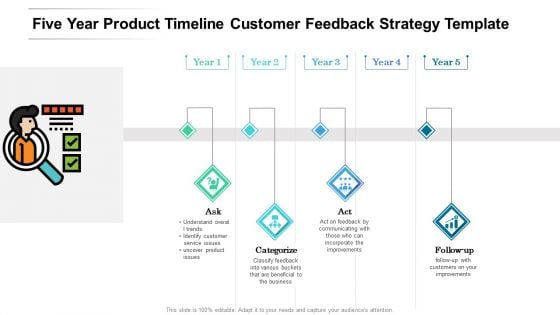 Five Year Product Timeline Customer Feedback Strategy Template Template