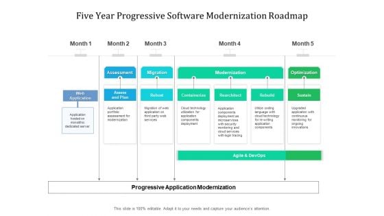 Five Year Progressive Software Modernization Roadmap Inspiration