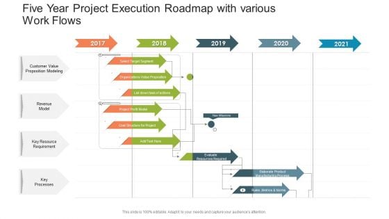 Five Year Project Execution Roadmap With Various Work Flows Rules PDF