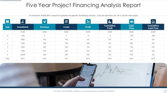 Five Year Project Financing Analysis Report Elements PDF