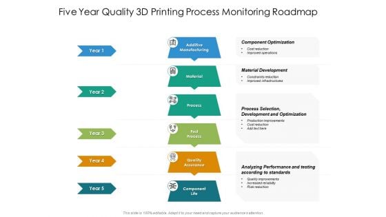 Five Year Quality 3D Printing Process Monitoring Roadmap Slides Five Year Quality 3D Printing Process Monitoring Roadmap Slides