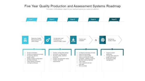 Five Year Quality Production And Assessment Systems Roadmap Inspiration