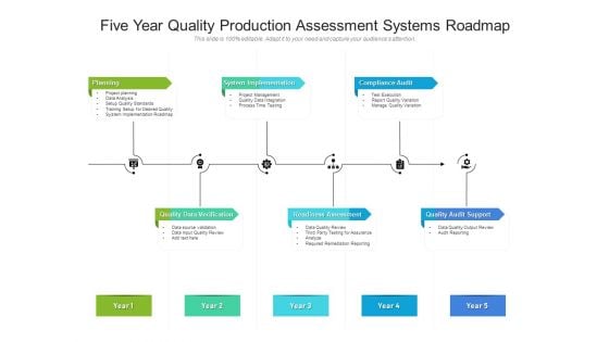 Five Year Quality Production Assessment Systems Roadmap Portrait