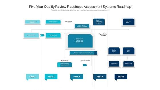 Five Year Quality Review Readiness Assessment Systems Roadmap Mockup Five Year Quality Review Readiness Assessment Systems Roadmap Mockup