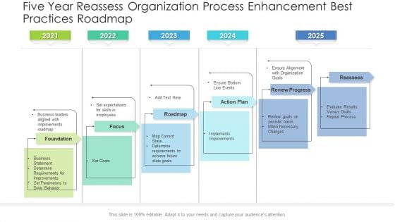 Five Year Reassess Organization Process Enhancement Best Practices Roadmap Demonstration