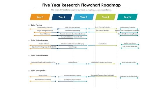 Five Year Research Flowchart Roadmap Background