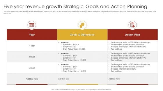 Five Year Revenue Growth Strategic Goals And Action Planning Infographics PDF Five Year Revenue Growth Strategic Goals And Action Planning Infographics PDF